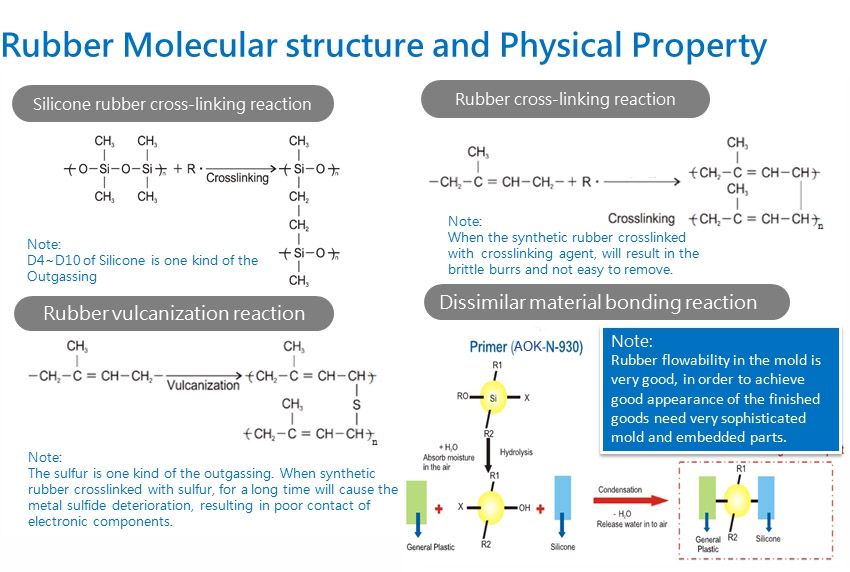 silicone rubber Molecular structure