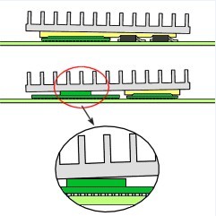 multiple heat sources with a single heat sink